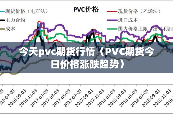 今天pvc期货行情(PVC期货今日价格涨跌趋势) 今天pvc期货行情(PVC期货今日价格涨跌趋势)