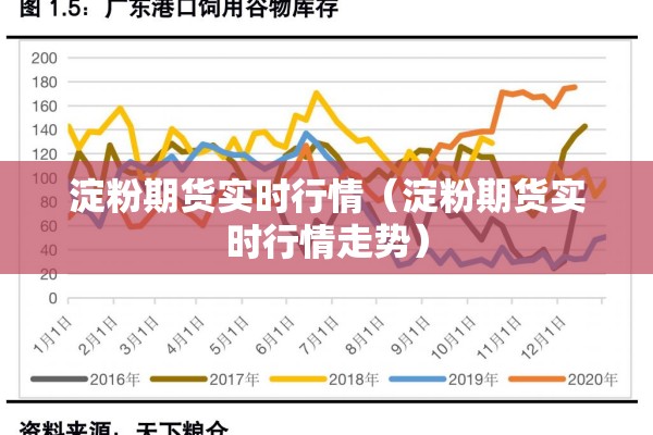 塑胶期货实时行情/塑胶期货实时行情走势