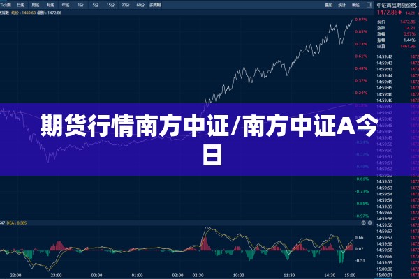 期货行情南方中证/南方中证A今日