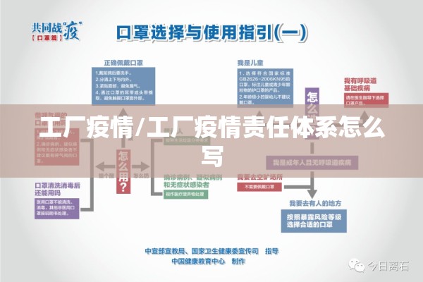 工厂疫情/工厂疫情责任体系怎么写