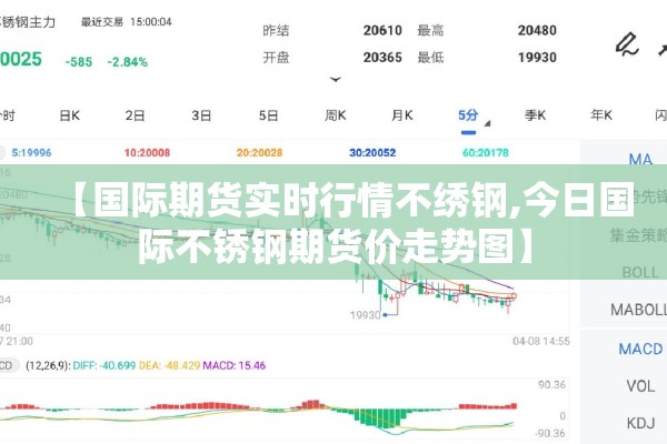 期货恒指期货行情:恒期货指数
