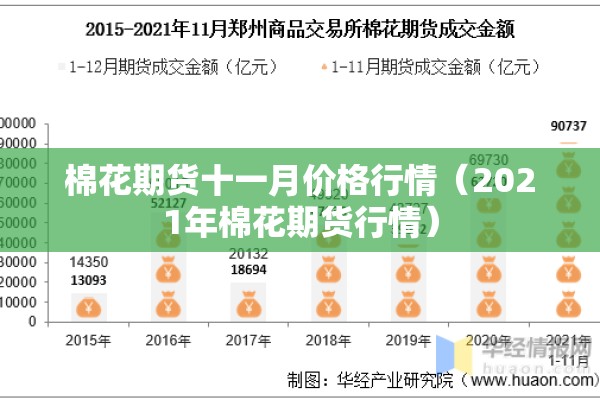 棉花期货十一月价格行情(2021年棉花期货行情) 棉花期货十一月价格行情(2021年棉花期货行情)