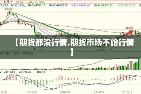 【期货都没行情,期货市场不给行情】 【期货都没行情,期货市场不给行情】