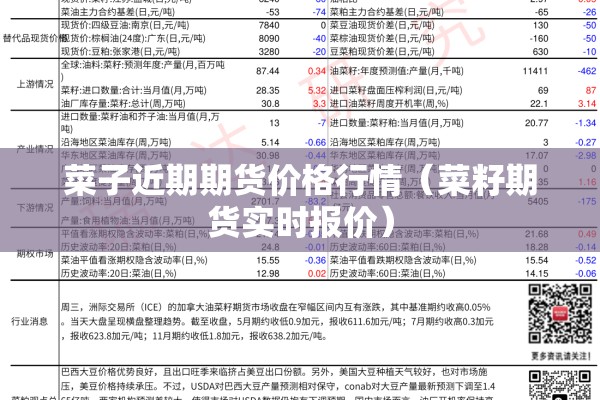 菜子近期期货价格行情（菜籽期货实时报价）