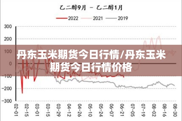丹东玉米期货今日行情/丹东玉米期货今日行情价格 丹东玉米期货今日行情/丹东玉米期货今日行情价格