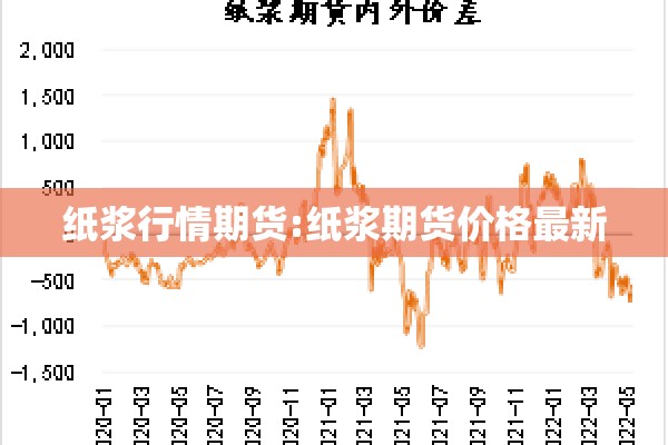 纸浆行情期货:纸浆期货价格最新