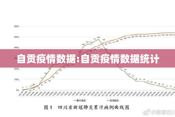 自贡疫情数据:自贡疫情数据统计