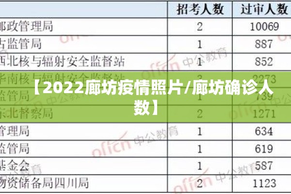 【2022廊坊疫情照片/廊坊确诊人数】 【2022廊坊疫情照片/廊坊确诊人数】