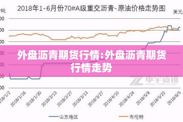 外盘沥青期货行情:外盘沥青期货行情走势 外盘沥青期货行情:外盘沥青期货行情走势