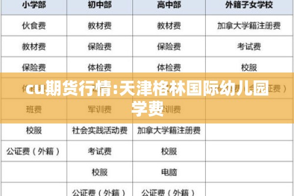 cu期货行情:天津格林国际幼儿园学费 cu期货行情:天津格林国际幼儿园学费