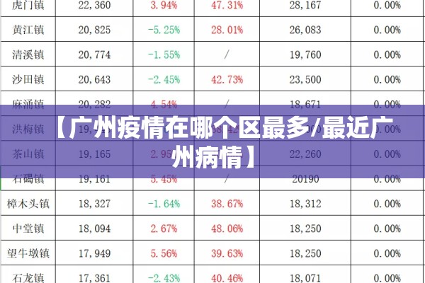 【广州疫情在哪个区最多/最近广州病情】 【广州疫情在哪个区最多/最近广州病情】