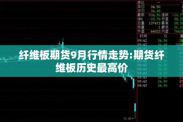 纤维板期货9月行情走势:期货纤维板历史最高价
