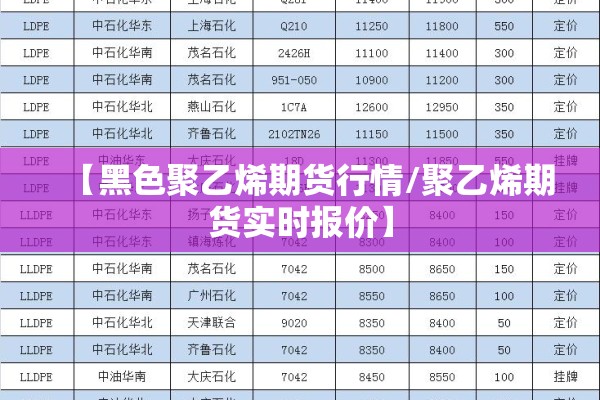 【黑色聚乙烯期货行情/聚乙烯期货实时报价】