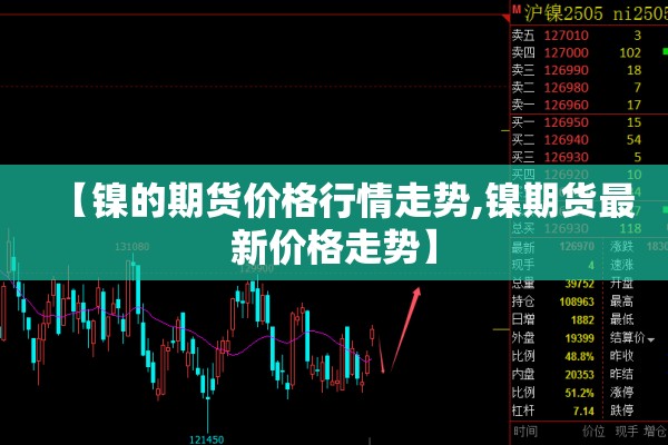 纤维板期货9月行情走势:期货纤维板历史最高价