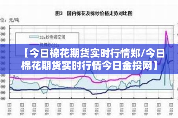 纤维板期货9月行情走势:期货纤维板历史最高价