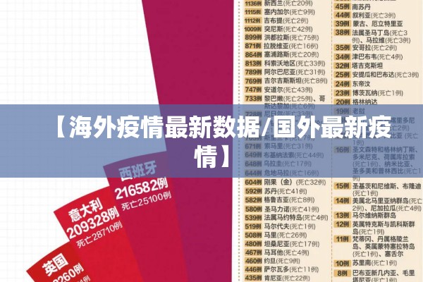 【海外疫情最新数据/国外最新疫情】 【海外疫情最新数据/国外最新疫情】