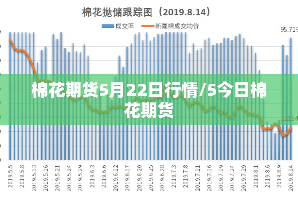 棉花期货5月22日行情/5今日棉花期货 棉花期货5月22日行情/5今日棉花期货