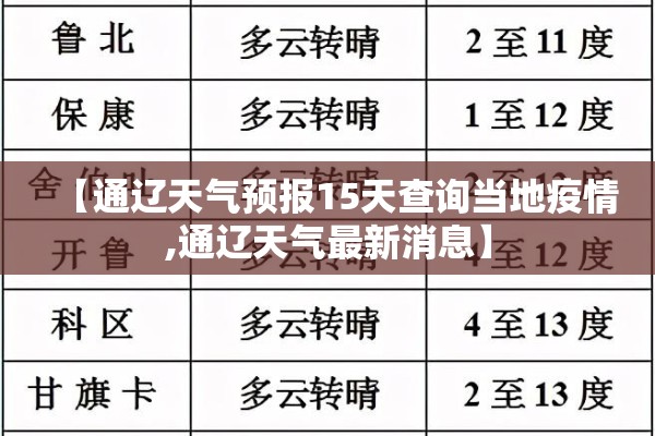 【通辽天气预报15天查询当地疫情,通辽天气最新消息】 【通辽天气预报15天查询当地疫情,通辽天气最新消息】