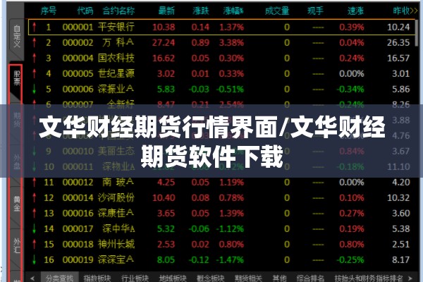 【农业期货行情/农业期货指数】