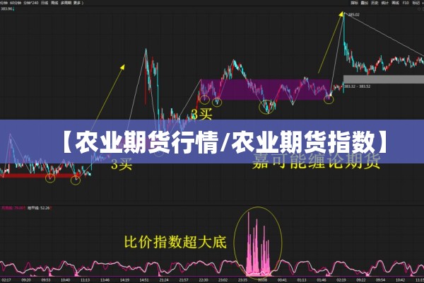 【农业期货行情/农业期货指数】