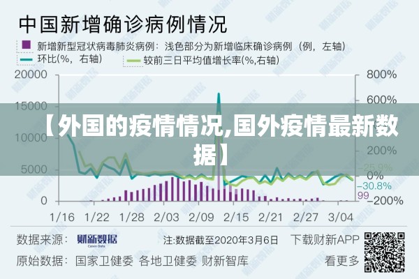 【外国的疫情情况,国外疫情最新数据】