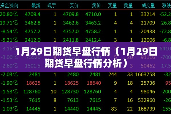 1月29日期货早盘行情（1月29日期货早盘行情分析）