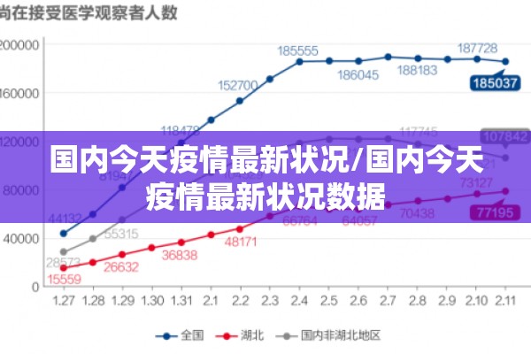 国内今天疫情最新状况/国内今天疫情最新状况数据 国内今天疫情最新状况/国内今天疫情最新状况数据