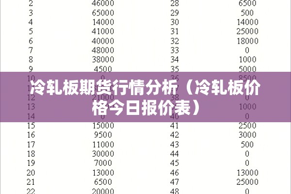 冷轧板期货行情分析（冷轧板价格今日报价表）