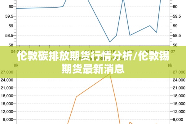 伦敦碳排放期货行情分析/伦敦锡期货最新消息