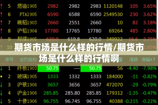 期货市场是什么样的行情/期货市场是什么样的行情啊