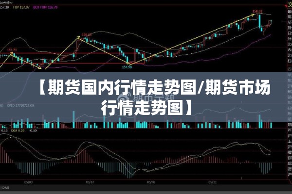 【期货国内行情走势图/期货市场行情走势图】