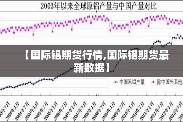【国际铝期货行情,国际铝期货最新数据】 【国际铝期货行情,国际铝期货最新数据】
