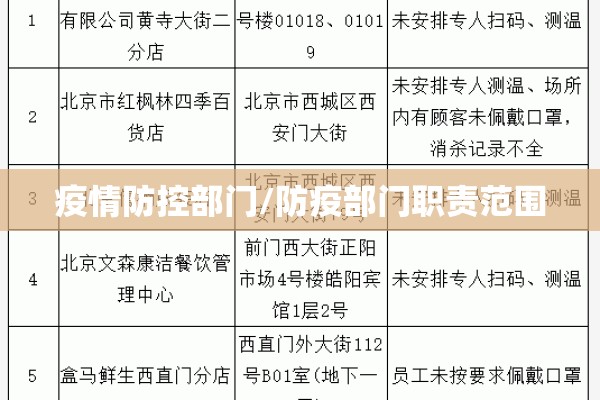 疫情防控部门/防疫部门职责范围 疫情防控部门/防疫部门职责范围