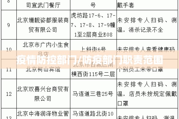 疫情防控部门/防疫部门职责范围 疫情防控部门/防疫部门职责范围