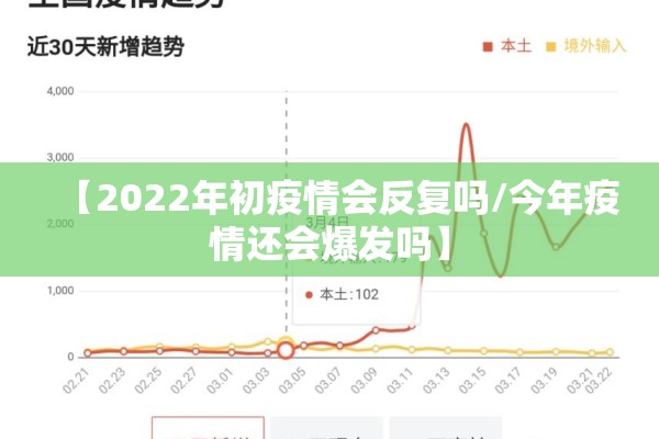 【2022年初疫情会反复吗/今年疫情还会爆发吗】 【2022年初疫情会反复吗/今年疫情还会爆发吗】