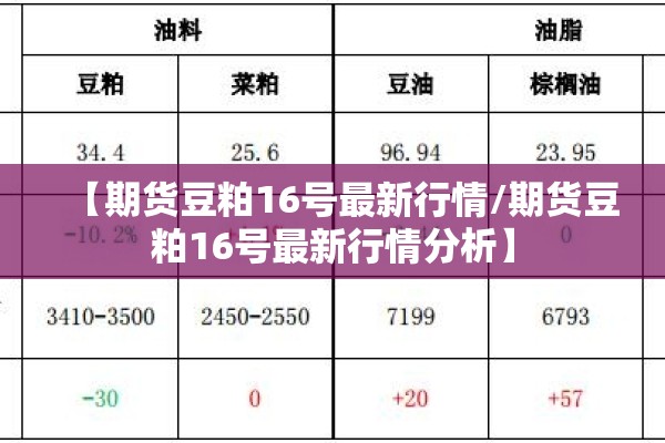 【期货豆粕16号最新行情/期货豆粕16号最新行情分析】