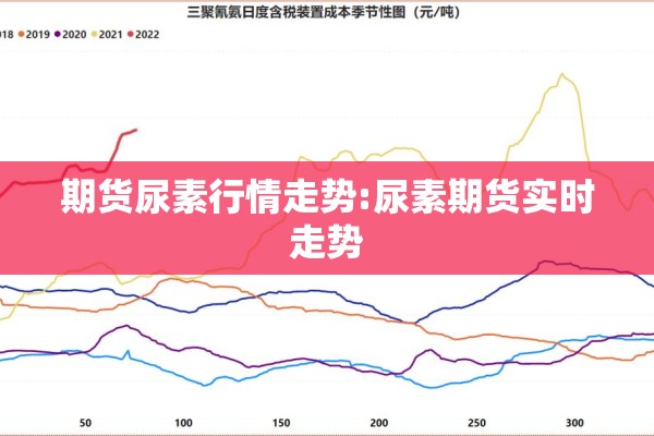 期货尿素行情走势:尿素期货实时走势 期货尿素行情走势:尿素期货实时走势