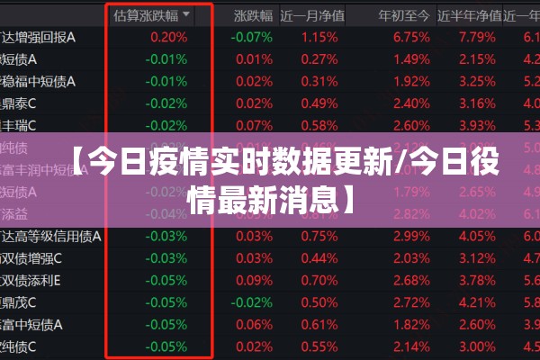 北京地区疫情最新通报/北京 疫情