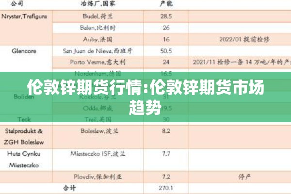 伦敦锌期货行情:伦敦锌期货市场趋势