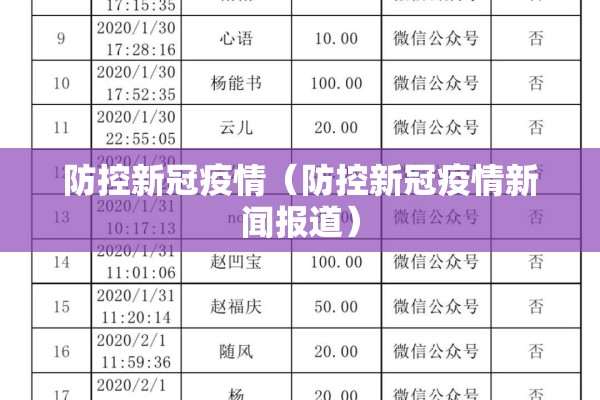 防控新冠疫情（防控新冠疫情新闻报道）