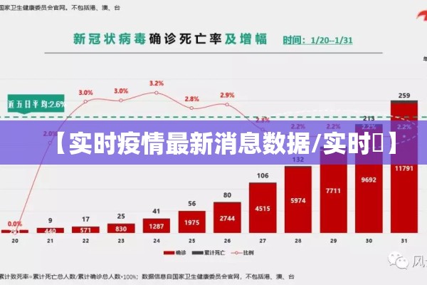 国内今日疫情最新报道/国内今日疫情最新报道消息