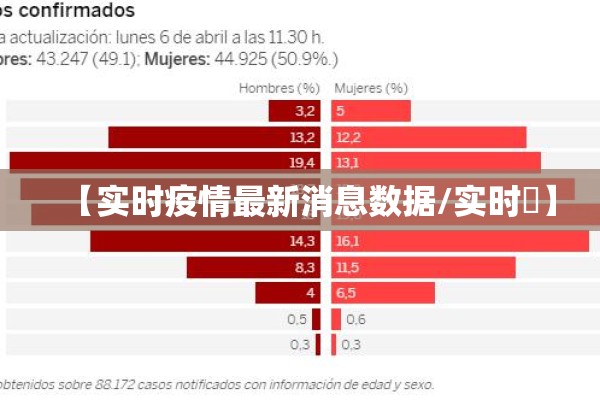 【实时疫情最新消息数据/实时亼】