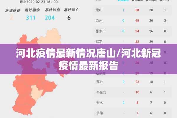 河北疫情最新情况唐山/河北新冠疫情最新报告 河北疫情最新情况唐山/河北新冠疫情最新报告