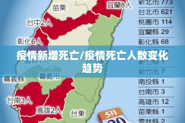 疫情新增死亡/疫情死亡人数变化趋势
