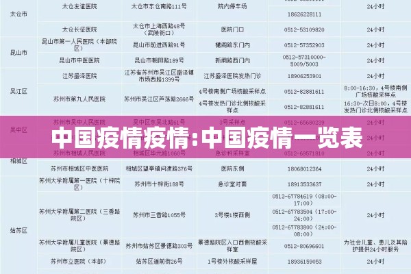 中国疫情疫情:中国疫情一览表