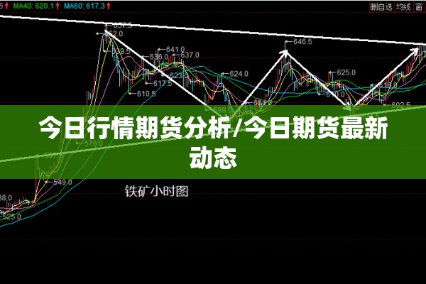 今日行情期货分析/今日期货最新动态 今日行情期货分析/今日期货最新动态