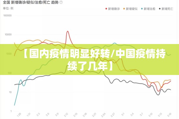 【国内疫情明显好转/中国疫情持续了几年】