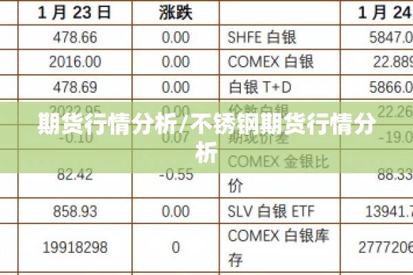 期货行情分析/不锈钢期货行情分析 期货行情分析/不锈钢期货行情分析