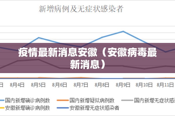 疫情最新消息安徽(安徽病毒最新消息) 疫情最新消息安徽(安徽病毒最新消息)