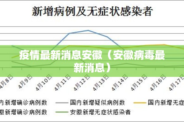 【国内疫情明显好转/中国疫情持续了几年】